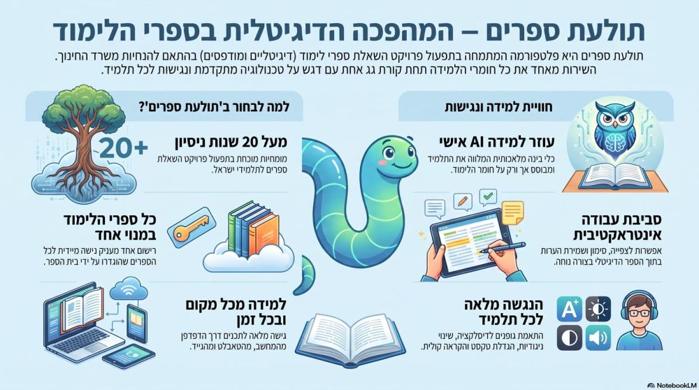 תולעת ספרים